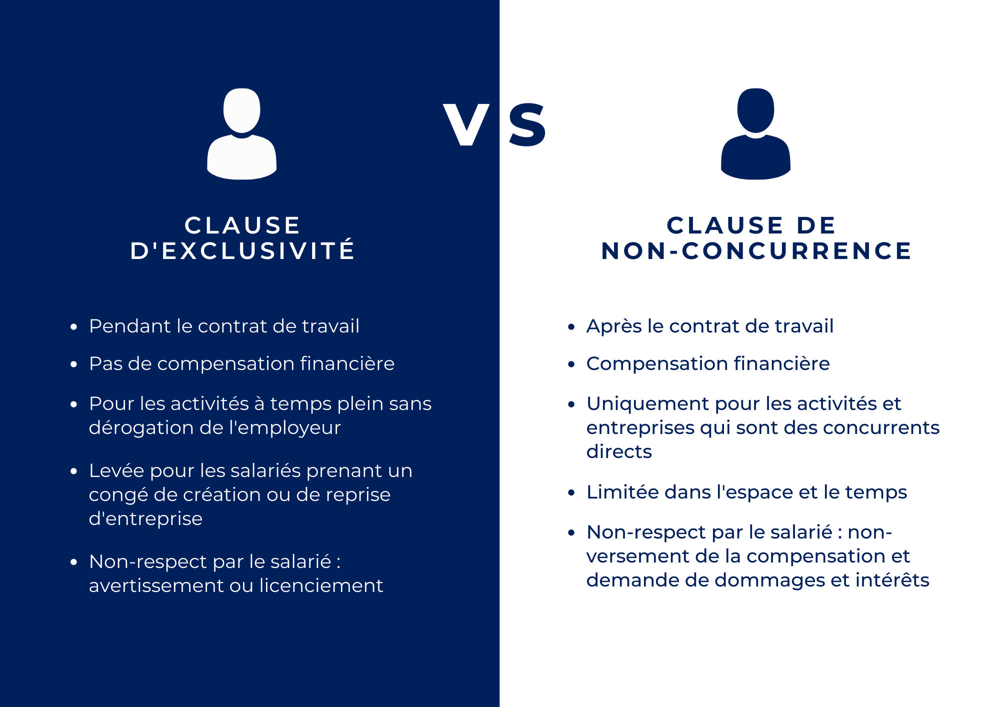 Les différences entre clause d'exclusivité et clause de non-concurrence